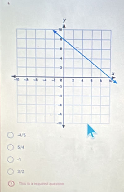 -4/5
5/4
-1
3/2
o This is a required queson