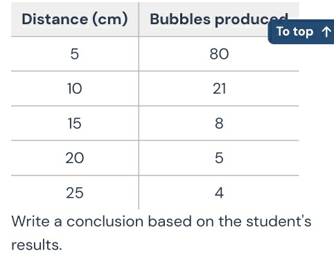 results.