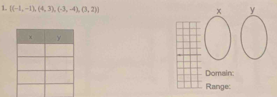  (-1,-1),(4,3),(-3,-4),(3,2) y 
Domain: 
Range: