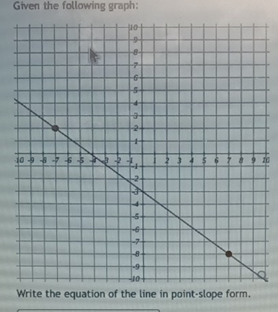 Given the following graph:
-10
quation of the line in point-slope form.