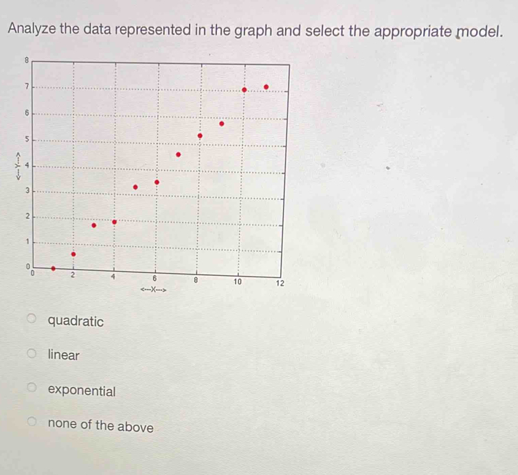 Analyze the data represented in the graph and select the appropriate model.
quadratic
linear
exponential
none of the above