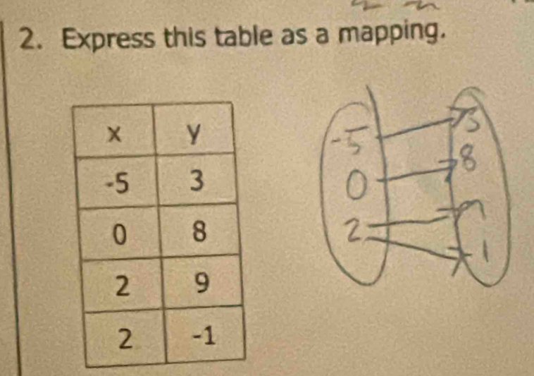 Express this table as a mapping.