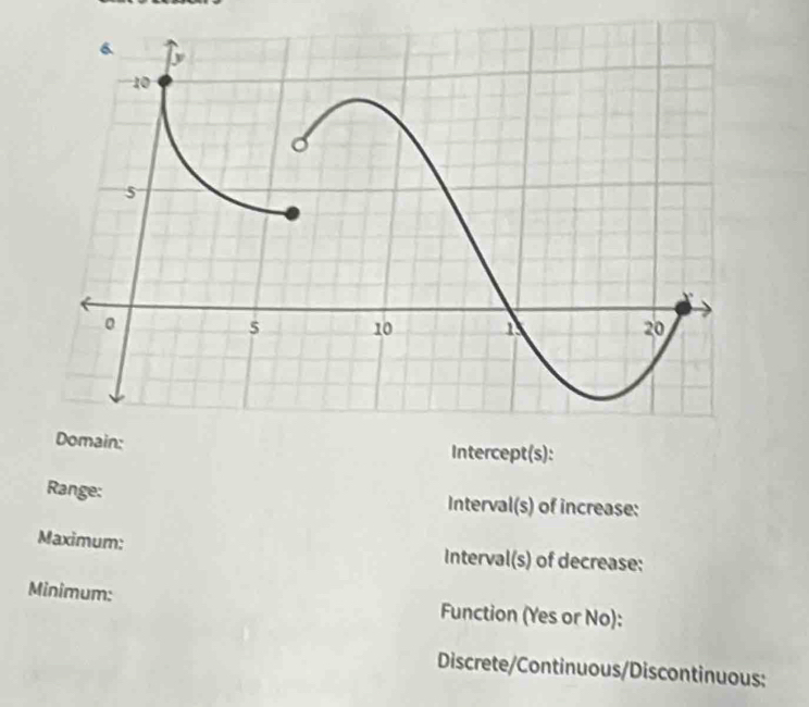 omain: Intercept(s): 
Range: 
Interval(s) of increase: 
Maximum: Interval(s) of decrease: 
Minimum: Function (Yes or No): 
Discrete/Continuous/Discontinuous: