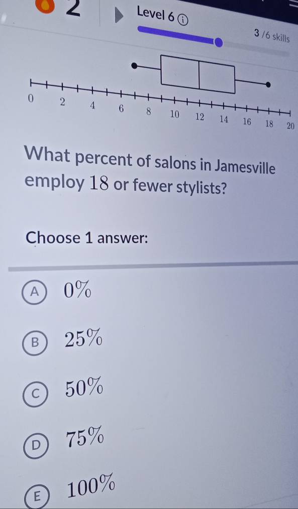 a
Level 6 ⓘ 3 /6 skills
20
What percent of salons in Jamesville
employ 18 or fewer stylists?
Choose 1 answer:
A0%
B) 25%
c) 50%
75%
100%