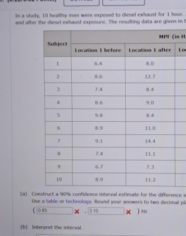 In a study, 10 healthy men were exposed to diesel exhaust for 1 hour. 
and after the diesel exhaust exposure. The resulting data are given in t 
n H. 
Lo 
(a) Construct a 90% confidence interval estimate for the difference i 
Use a table or technology. Round your answers to two decimall pl 
( 0 85 w =3.15 | Hz 
(b) Interpret the interval.