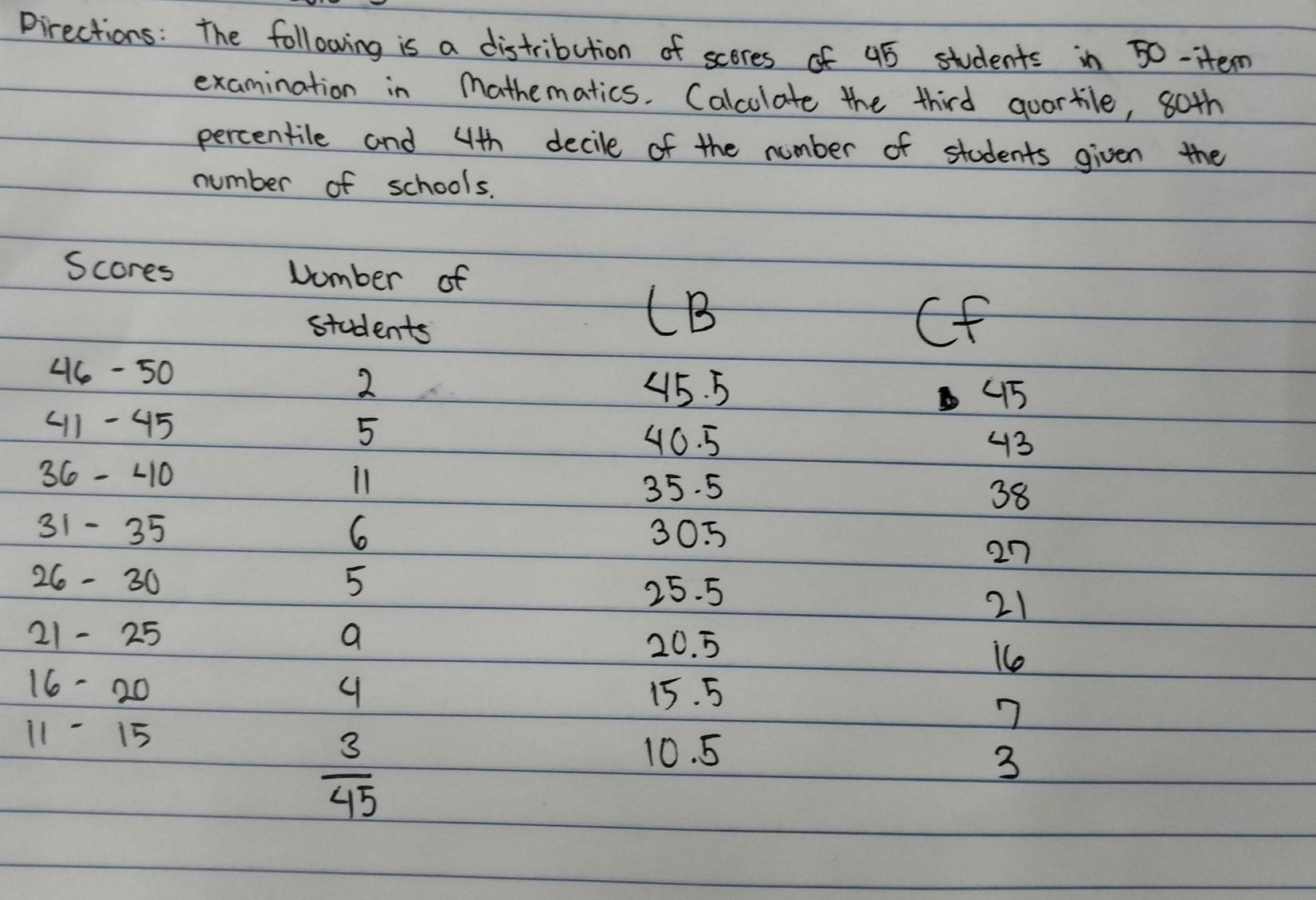 Pirections: The following is a distribution of scores of 95 students in 50 -item 
examination in mathematics. Calcolate the third quortile, 80th
percentile and 4th decile of the number of students given the 
number of schools. 
Scores Uumber of 
students 
(B
Cf
46-50 415
2 415. 5
<11- 45 5 40. 5
43
36- L10 11 38
35. 5
31- 35 6 305
2n
26- 30 5
25. 5
21
21- 25 a
20. 5
ic
16- 20 15. 5
11 - 15
7
 3/45 
10. 5
3