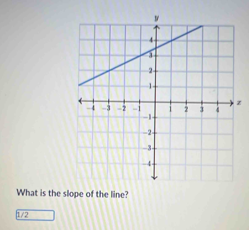 x
What is the slope of the line?
1 /2