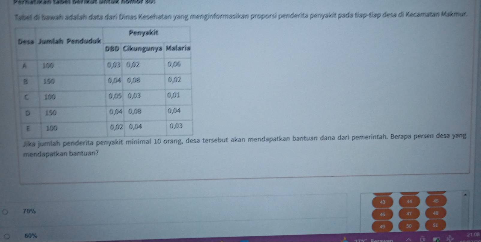 Perhatikan tabet berikuš untük nomor 801
Tabel di bawah adalah data dari Dinas Kesehatan yang menginformasikan proporsí penderita penyakit pada tiap-tiap desa di Kecamatan Makmur.
Jika jumlah penderita penyakit minimalrsebut akan mendapatkan bantuan dana dari pemerintah. Berapa persen desa yang
mendapatkan bantuan?
43 44 45
70%
46 47 48
49 50 51
60%