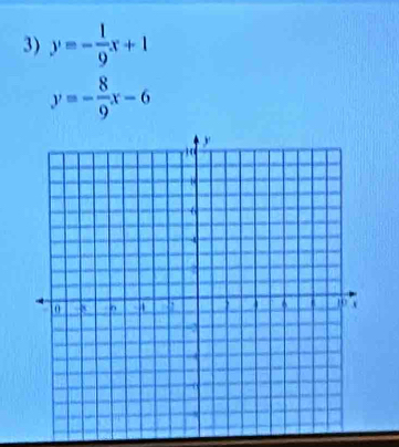 y=- 1/9 x+1
y=- 8/9 x-6