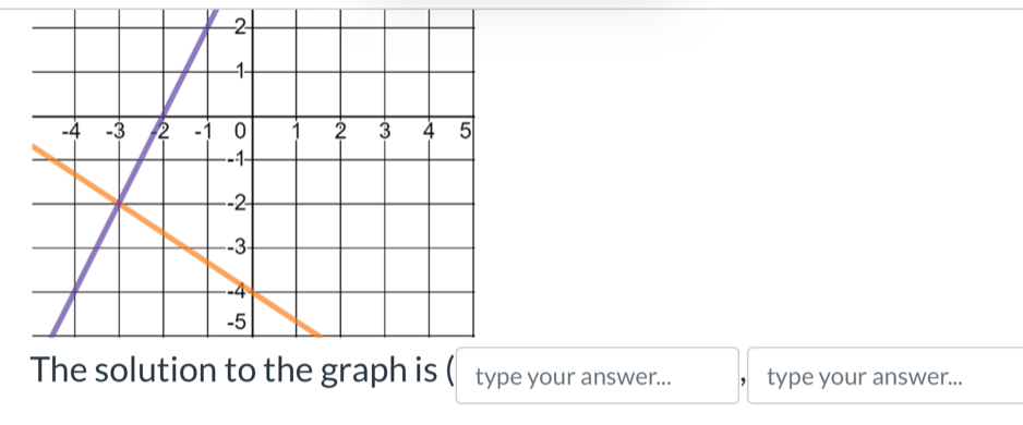 The solution to the graph is ( type your answer... type your answer...