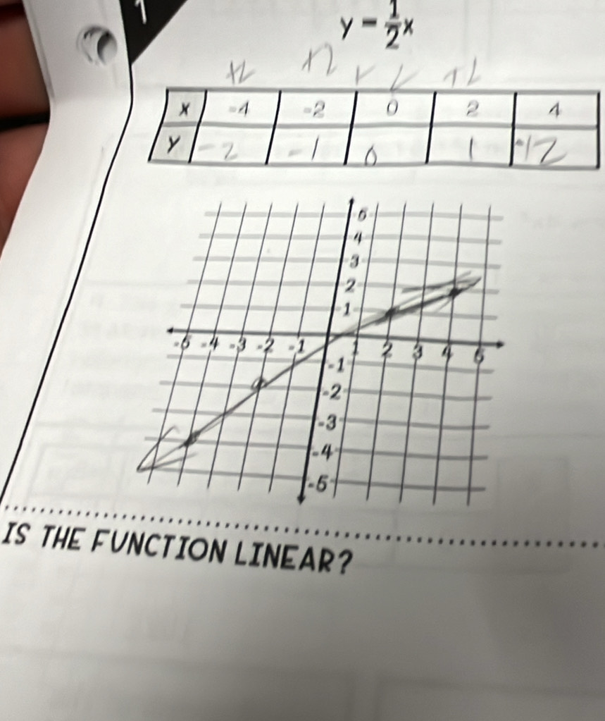 y- 1/2 x
IS THE FUNCTION LINEAR?