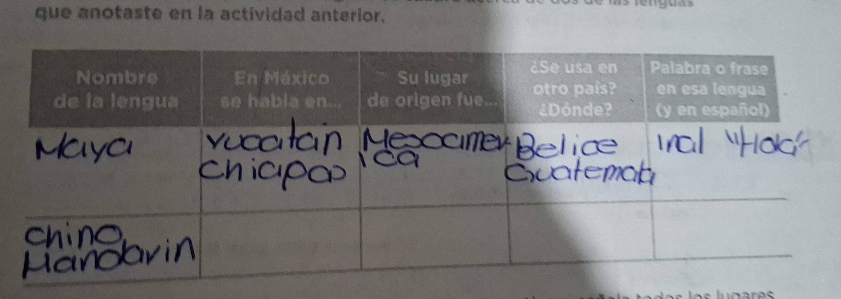 que anotaste en la actividad anterior, 
l e s lugares