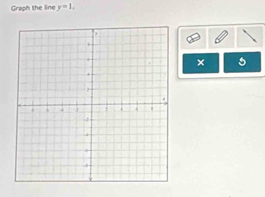 Graph the line y=1, 
× 5