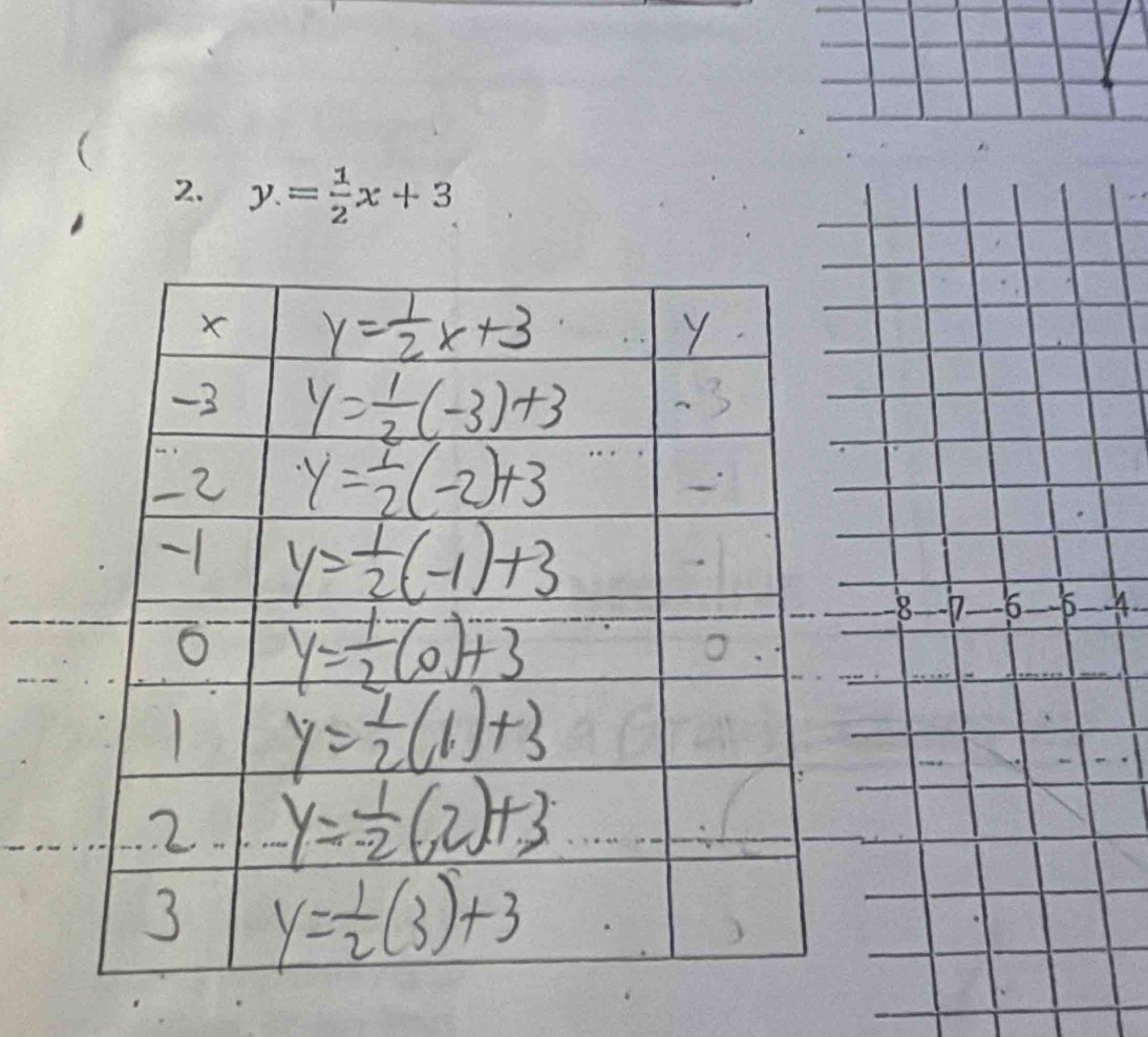 y= 1/2 x+3
4