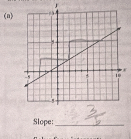 J'
(a)
x
Slope:_