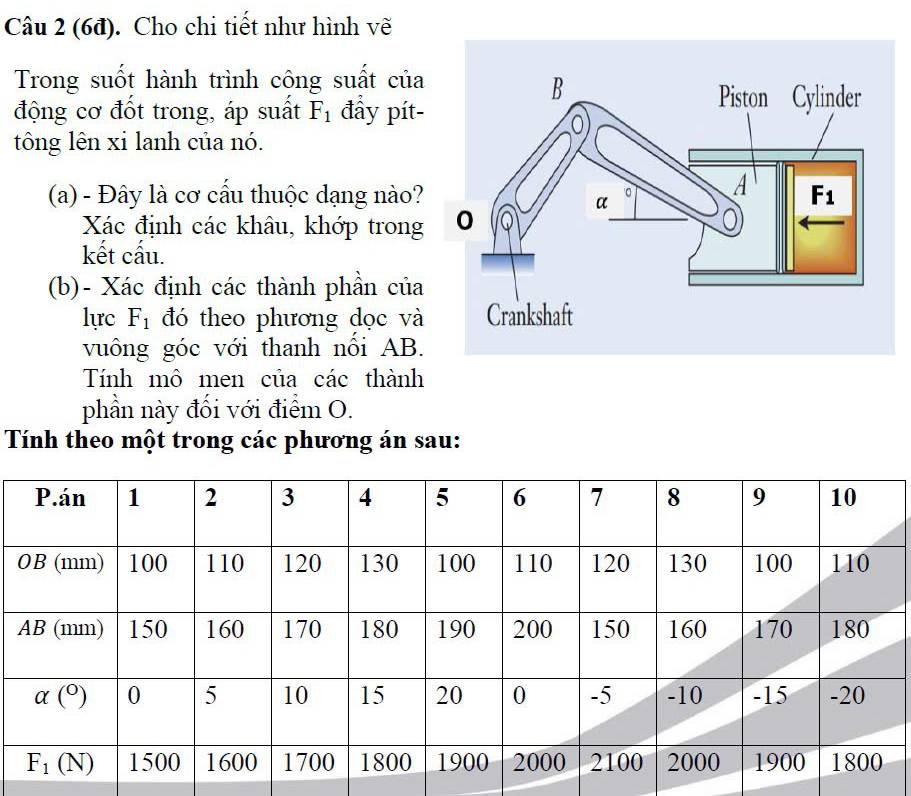 (6đ). Cho chi tiết như hình vẽ
Trong suốt hành trình cộng suất của
động cơ đốt trong, áp suất F_1 đẩy pít-
tông lên xi lanh của nó.
(a) - Đây là cơ cấu thuộc dạng nào?
Xác định các khâu, khớp trong
kết cấu.
(b)- Xác định các thành phần của
lực F_1 đó theo phương dọc và
vuông góc với thanh nổi AB.
Tính mô men của các thành
phần này đối với điểm O.
Tính theo một trong các phương án sau: