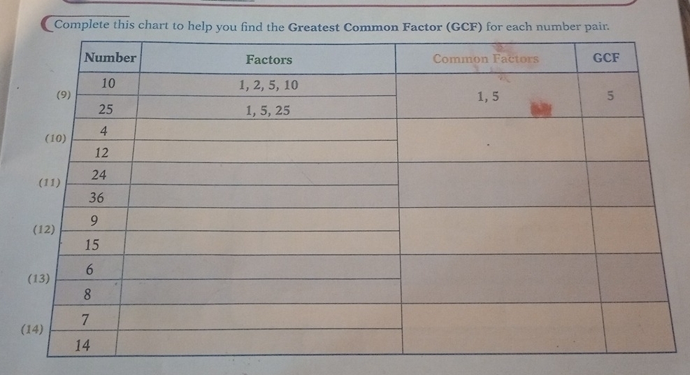 Complete this chart to help you find the Greatest Common Factor (GCF) for each number pair.