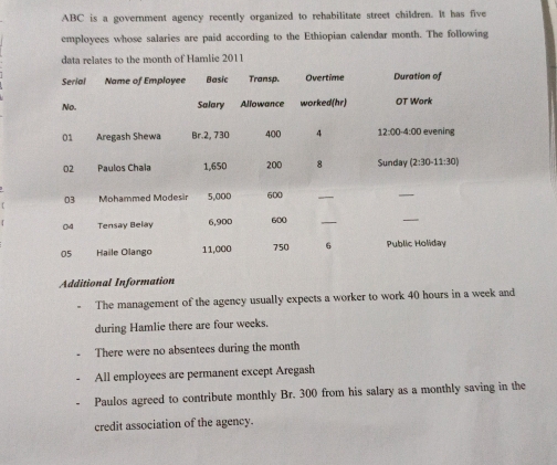 ABC is a government agency recently organized to rehabilitate street children. It has five
employees whose salaries are paid according to the Ethiopian calendar month. The following
des to the month of Hamlie 2011
Additional Information
The management of the agency usually expects a worker to work 40 hours in a week and
during Hamlie there are four weeks.
There were no absentees during the month
All employees are permanent except Aregash
Paulos agreed to contribute monthly Br. 300 from his salary as a monthly saving in the
credit association of the agency.
