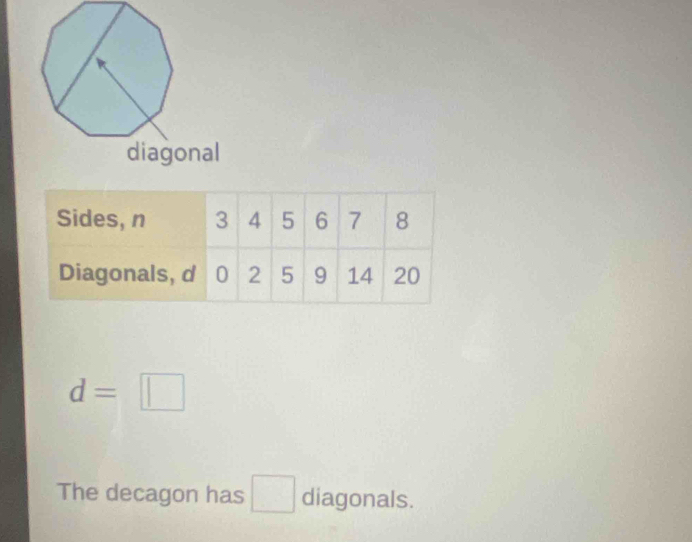 d=□
The decagon has □ diagonals.