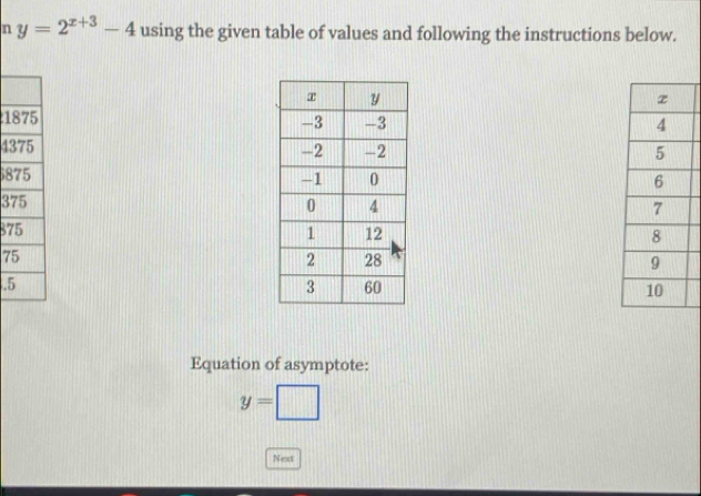 y=2^(x+3)-4 using the given table of values and following the instructions below.
1

43
8

37
37

7. 

Equation of asymptote:
y=□
Next