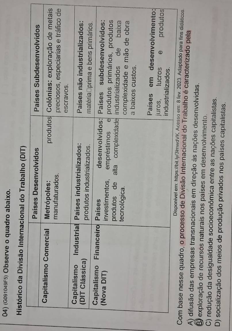 (G091049F5) Observe o quadro abaixo.
Histórico da Divisão Internacio
ev. 2023. Adaptado para fins didáticos.
Com base nesse quadro, o processo de Divisão Internacional do Trabalho é caracterizado pela
A) difusão das empresas transnacionais em direção às nações desenvolvidas.
B exploração de recursos naturais nos países em desenvolvimento.
C) redução da desigualdade socioeconômica entre as nações capitalistas.
D) socialização dos meios de produção privados nos países capitalistas.