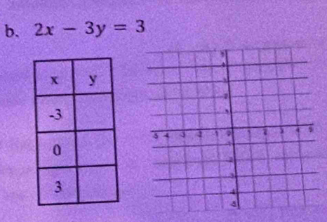 2x-3y=3