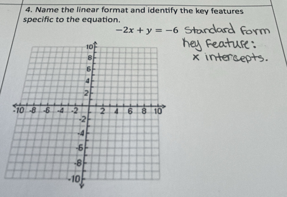 Name the linear format and identify the key features 
specific to the equation.
-2x+y=-6