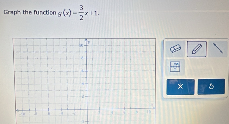 Graph the function g(x)= 3/2 x+1. 
× 
L2