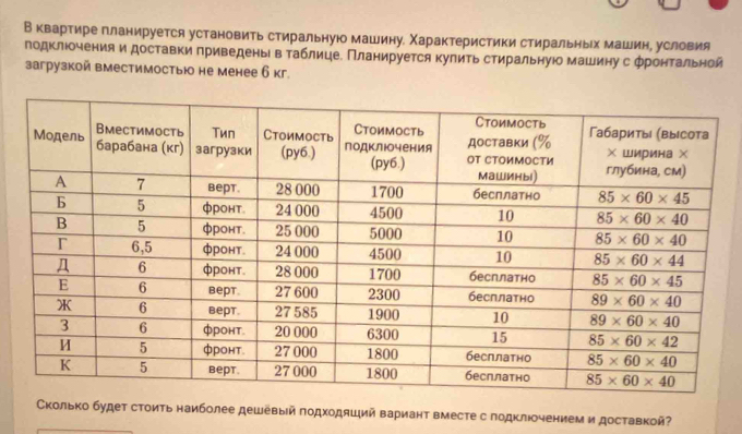 В квартире планируется установить стиральную машину. Χарактеристики стиральных машин, условия
подклюочения и доставки приведеныί в Τаблице. Планируется кулить стиральную машину с фронтальнои
загрузкой вместимостыюо не менее бкг.
Сколько будет стоить наиболее дешевый πодходяший Βариант вместе с лодклюочением и доставкой