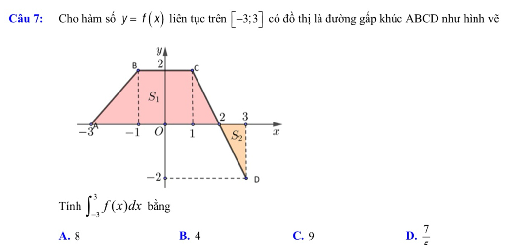 Cho hàm số y=f(x) liên tục trên [-3;3] có đồ thị là đường gấp khúc ABCD như hình vẽ
y
B 2 C
S_1
2 3
-3 -1 0 1 S_2 x
-2
D
Tính ∈t _(-3)^3f(x)dx bằng
A. 8 B. 4 C. 9 D.  7/5 