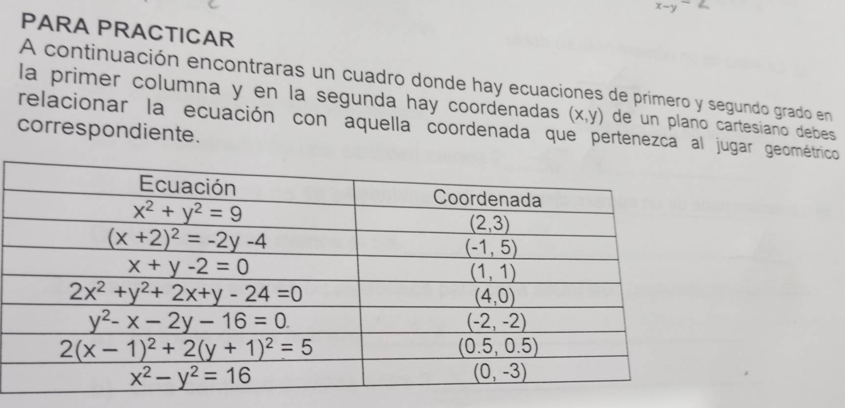 x-y-2,
PARA PRACTICAR
A continuación encontraras un cuadro donde hay ecuaciones de primero y segundo grado en
la primer columna y en la segunda hay coordenadas (x,y)
relacionar la ecuación con aquella coordenada que pertenezca al jugar geométrico de un plano cartesiano debe
correspondiente.