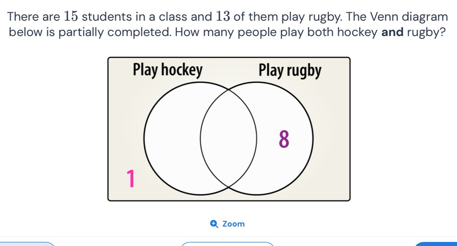 There are 15 students in a class and 13 of them play rugby. The Venn diagram 
below is partially completed. How many people play both hockey and rugby? 
Zoom