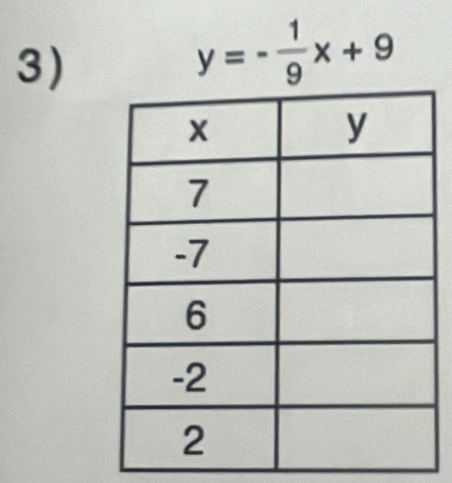 y=- 1/9 x+9