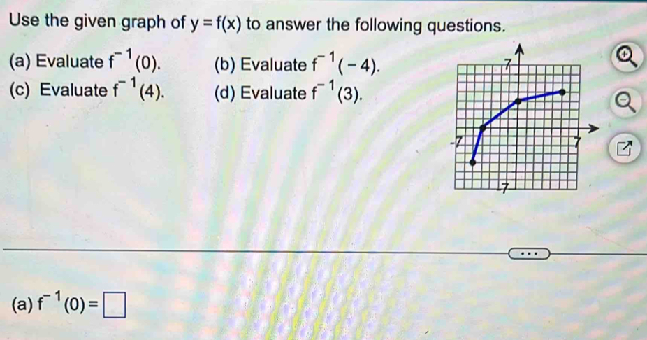 Use the given graph of y=f(x) to answer the following questions. 
(a) Evaluate f^(-1)(0). (b) Evaluate f^(-1)(-4). 
(c) Evaluate f^(-1)(4). (d) Evaluate f^(-1)(3). 
(a) f^(-1)(0)=□