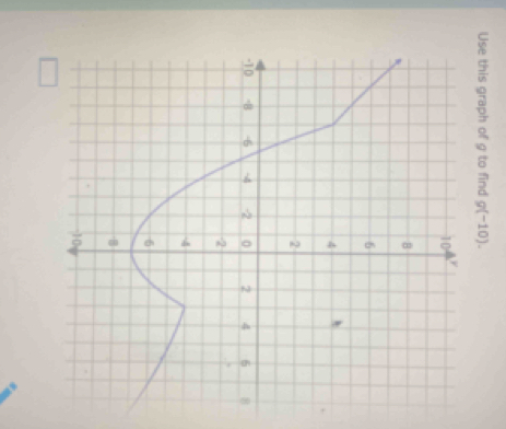 Use this graph of g to find g(-10).