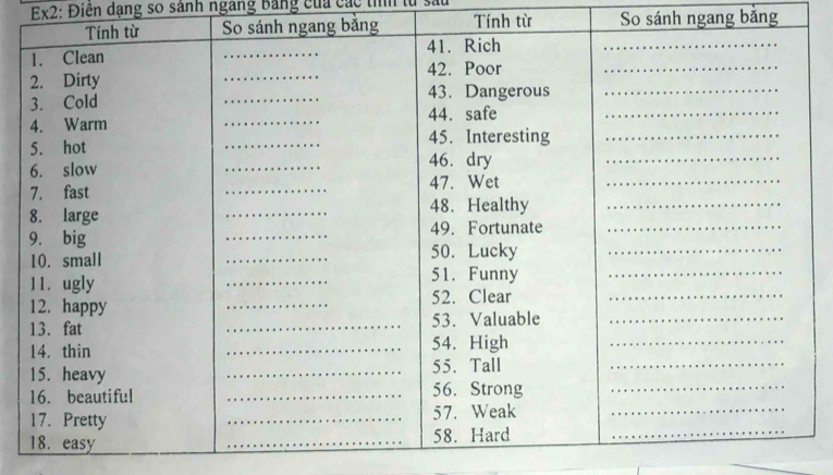 Ex2: Điên dạng so sảnh ngang Bằng của các tíh từ sau 
Tính từ So sánh ngang bằng