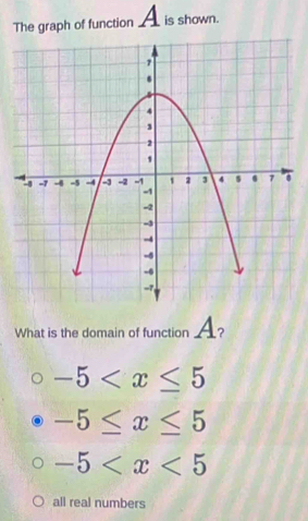 The graph of function A is shown.
What is the domain of function __?
-5
-5≤ x≤ 5
-5
all real numbers