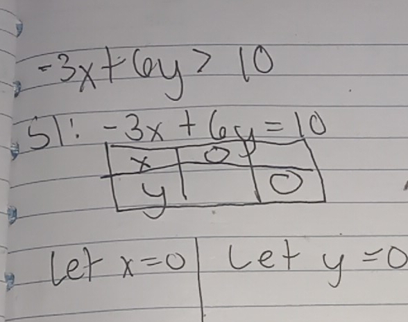 -3x+6y>10
51:- (3x+6y=10)/10 
y
O
letx=0 lety=0