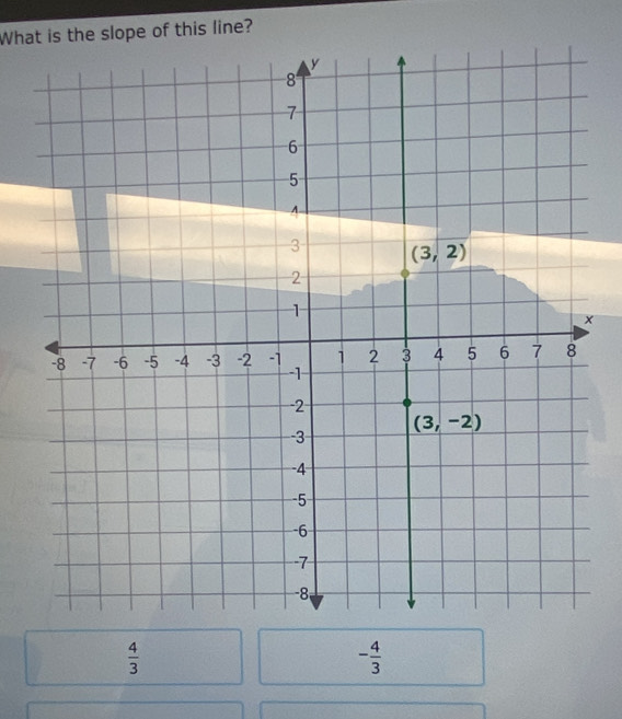 What is the slope of this line?
 4/3 
- 4/3 