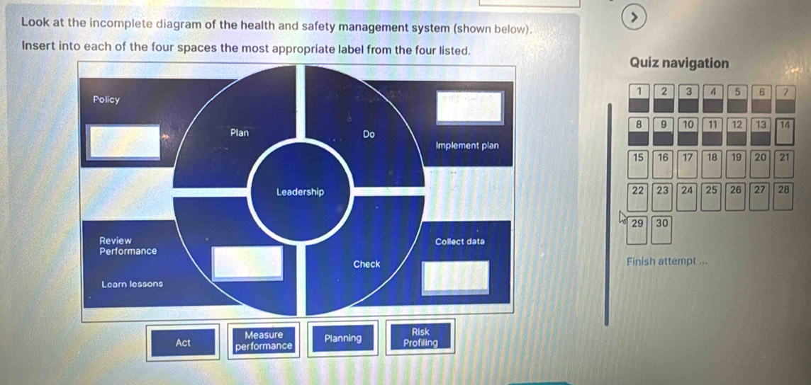 Solved: > Look at the incomplete diagram of the health and safety ...