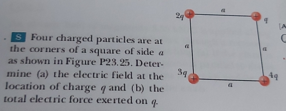 Solved: Four charged particles are at the corners of a square of side a ...