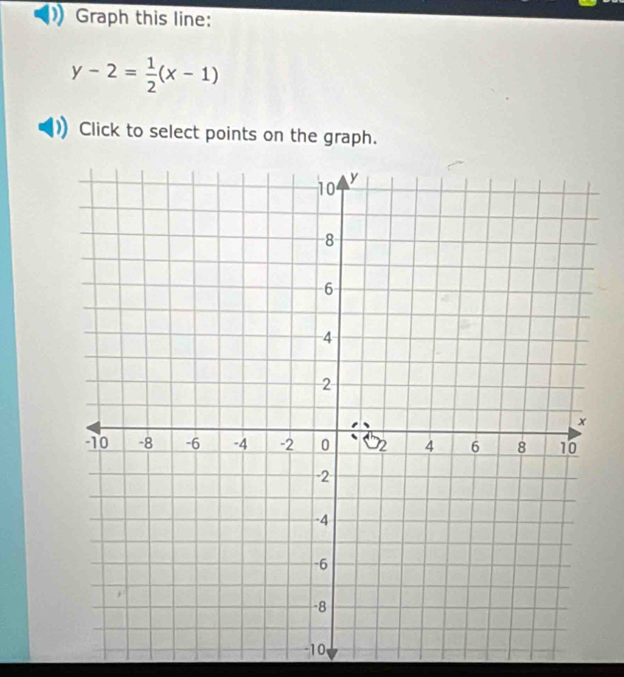 Graph this line:
y-2= 1/2 (x-1)
Click to select points on the graph.
-10