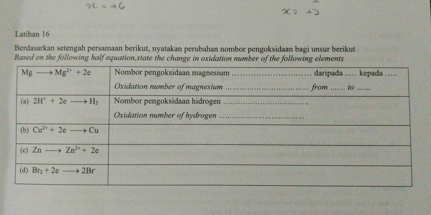 Latihan 16
Berdasarkan setengah persamaan berikut, nyatakan perubahan nombor pengoksidaan bagi unsur berikut
Based on the following half equation,state the change in oxidation number of the following elements