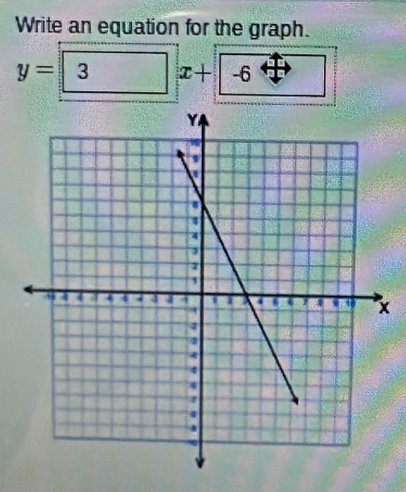 Write an equation for the graph.
y=3x+6