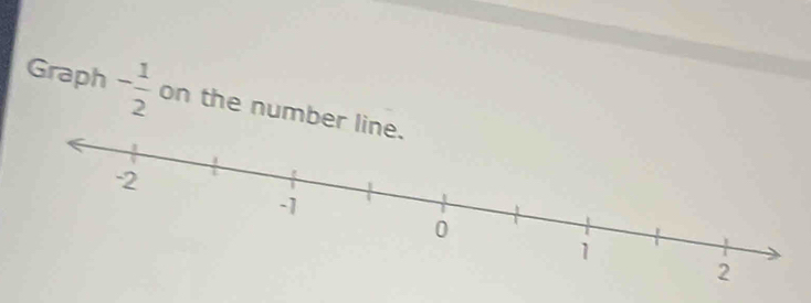 Graph - 1/2  on the number li