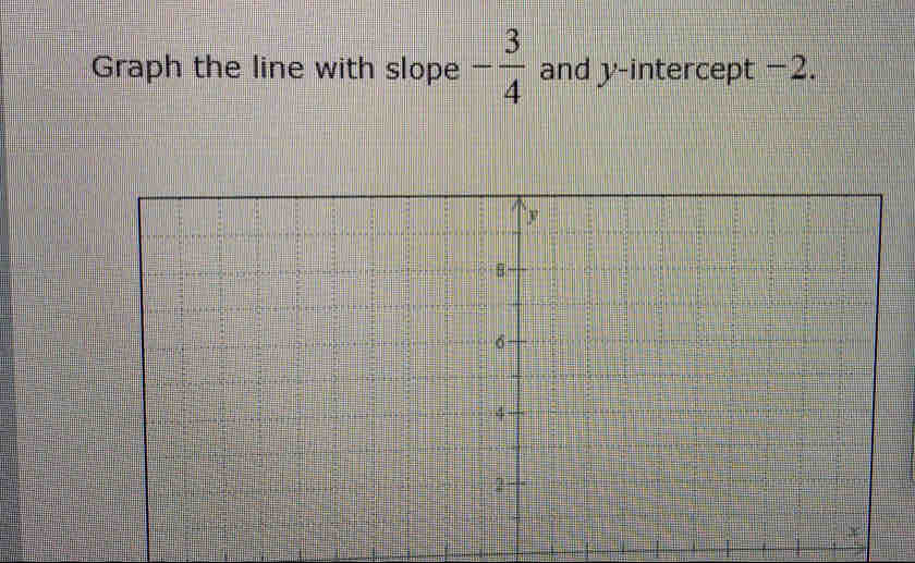 Graph the line with slope - 3/4  and y-intercept −2.