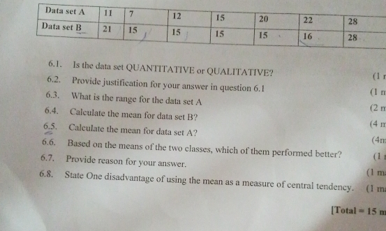 Is the data set QUANTITATIVE or QUALITATIVE? 
(1 r 
6.2. Provide justification for your answer in question 6.1 (1 n 
6.3. What is the range for the data set A (2 n 
6.4. Calculate the mean for data set B? 
6.5. Calculate the mean for data set A? (4 r 
(4n 
6.6. Based on the means of the two classes, which of them performed better? (1 
6.7. Provide reason for your answer. (1 m 
6.8. State One disadvantage of using the mean as a measure of central tendency. (1 m 
[Total =15m