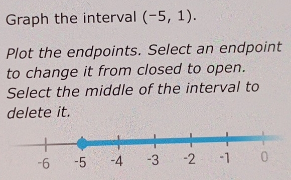 Graph the interval (-5,1). 
Plot the endpoints. Select an endpoint 
to change it from closed to open. 
Select the middle of the interval to 
delete it.