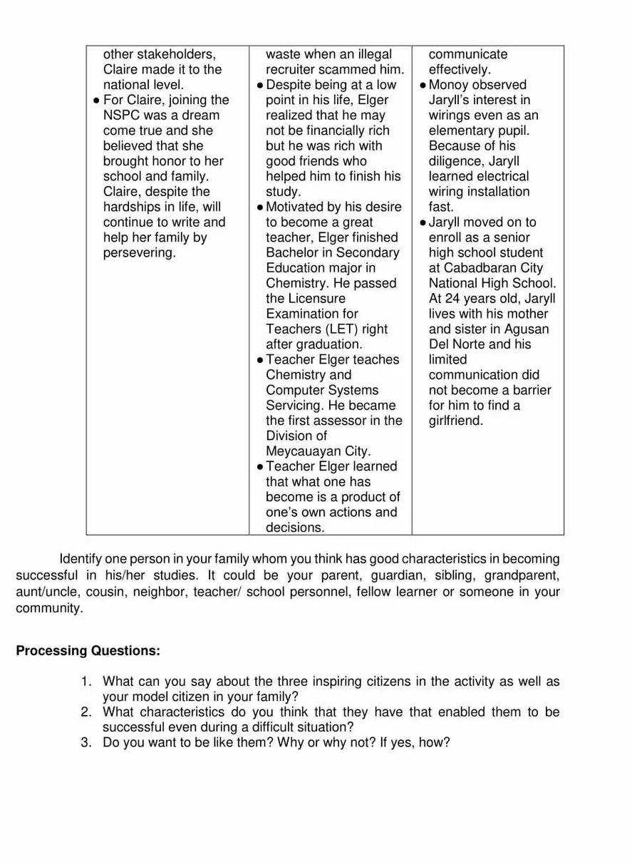 successful in his/her studies. It could be your parent, guardian, sibling, grandparent, 
aunt/uncle, cousin, neighbor, teacher/ school personnel, fellow learner or someone in your 
community. 
Processing Questions: 
1. What can you say about the three inspiring citizens in the activity as well as 
your model citizen in your family? 
2. What characteristics do you think that they have that enabled them to be 
successful even during a difficult situation? 
3. Do you want to be like them? Why or why not? If yes, how?