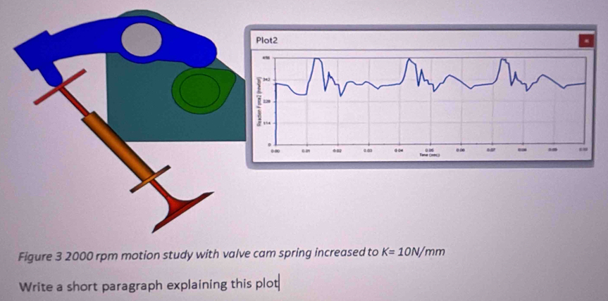 Figure 3 2000 rpm motion study with valve cam spring increased to K=10N/mm
Write a short paragraph explaining this plot